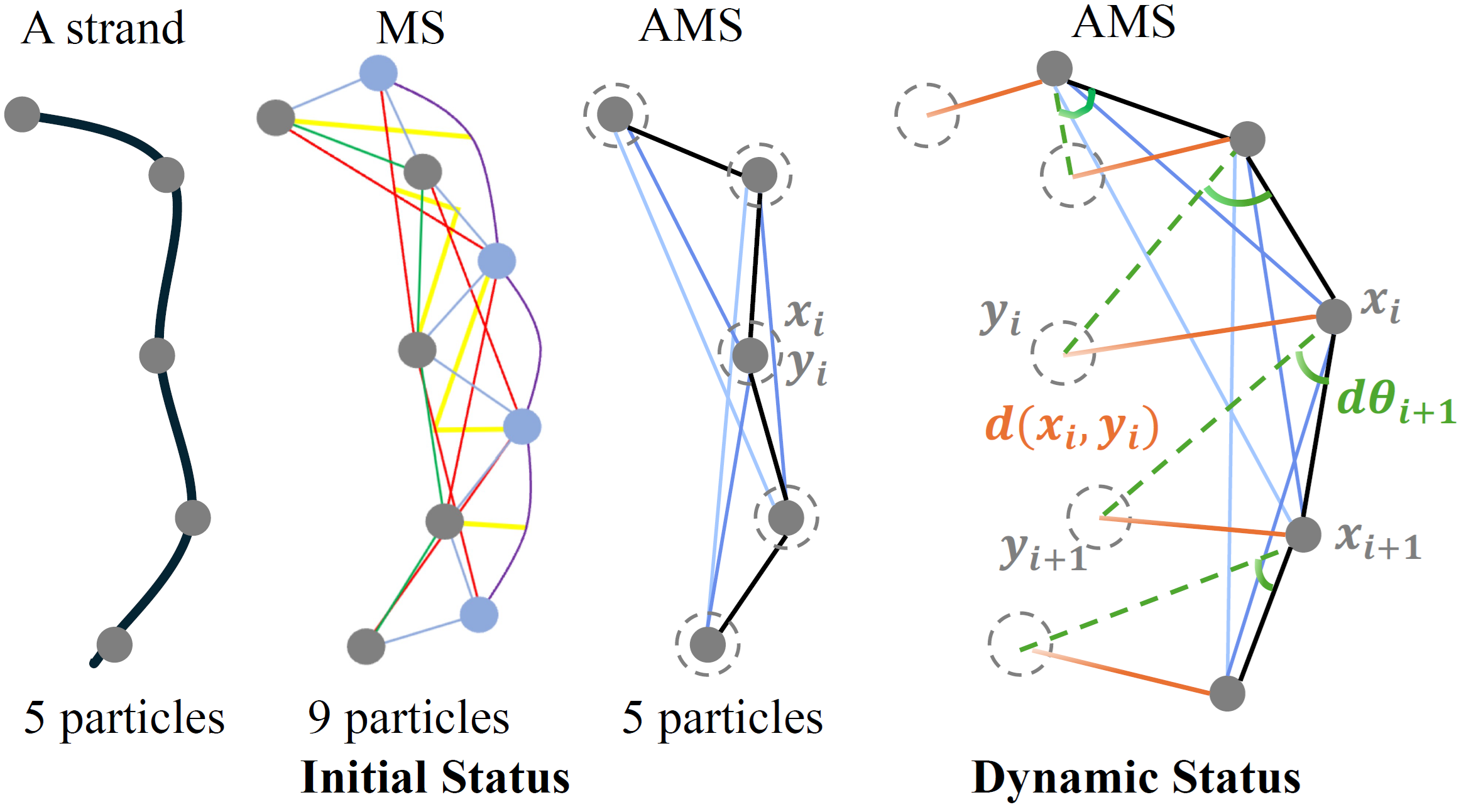 Overview of ams